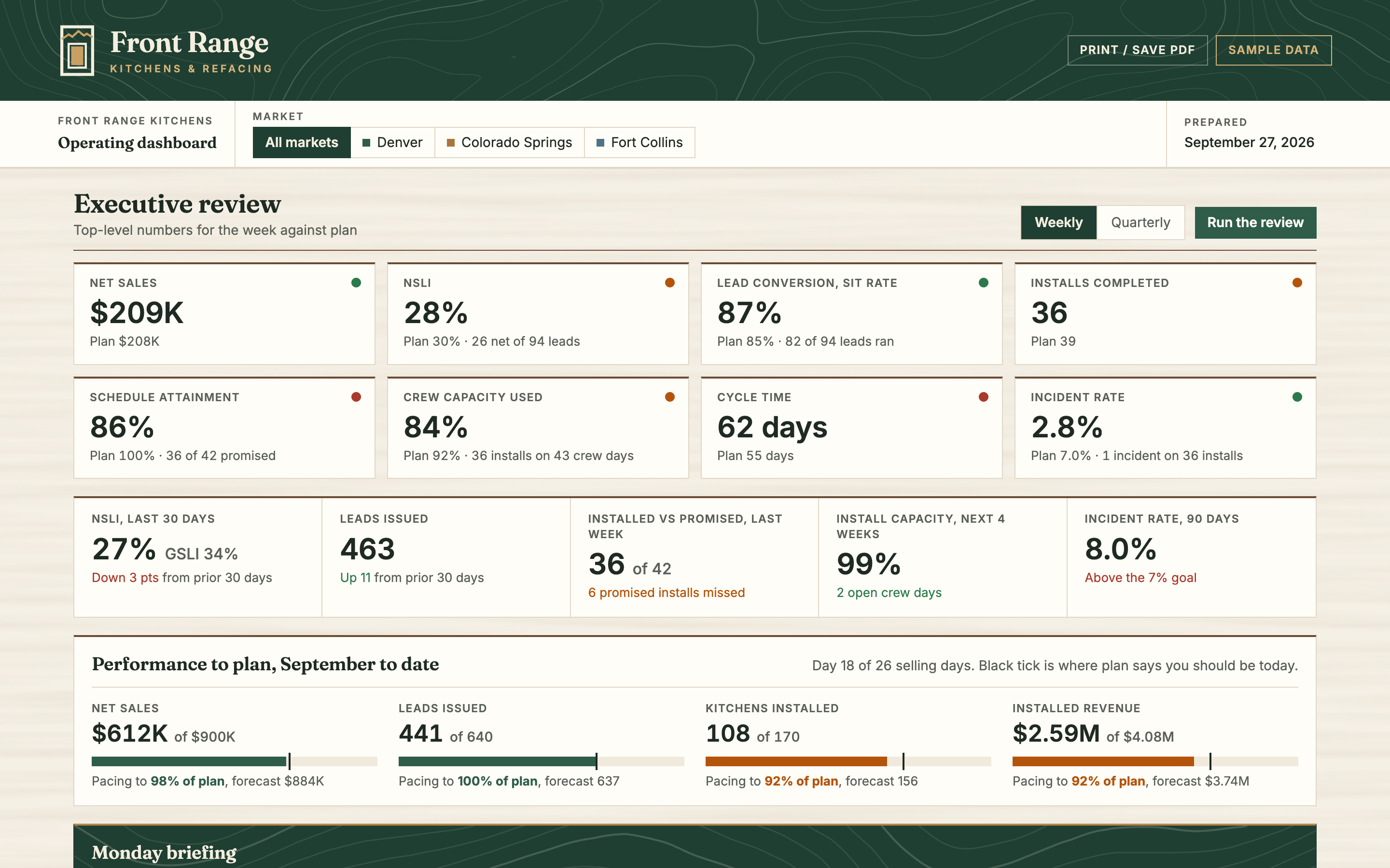 Front Range Kitchens sample dashboard