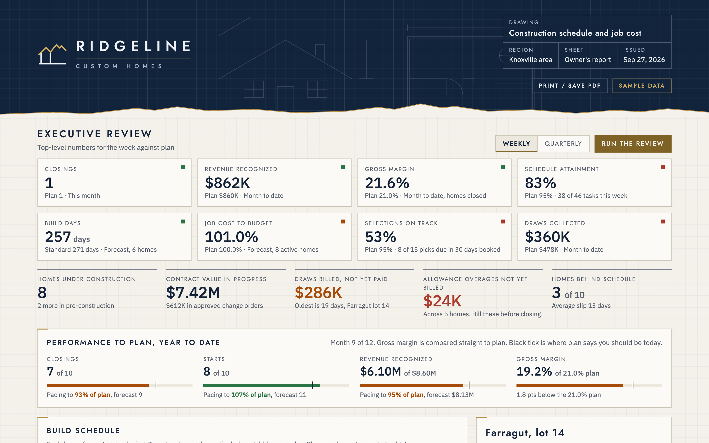 Ridgeline Custom Homes sample dashboard